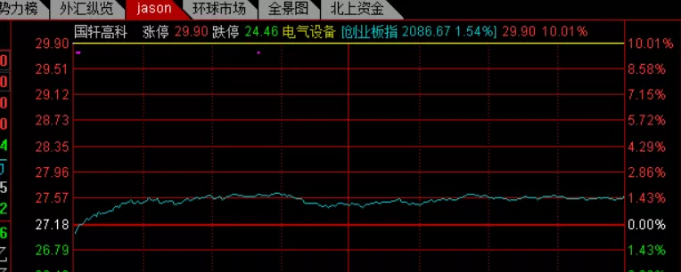 主力资金：机构抱团，新妖要登场了！