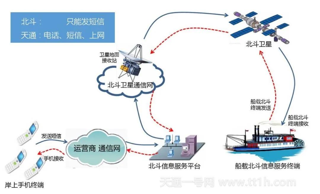 中国卫星参数|中国卫星参数