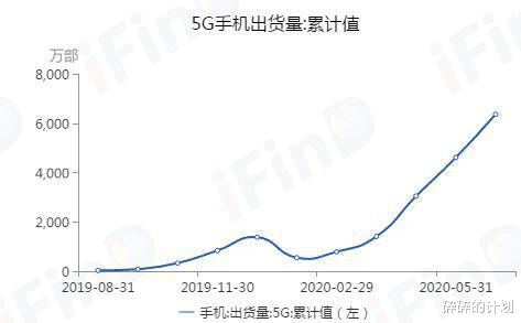 |中国5G领跑世界！一图看懂5G产业链