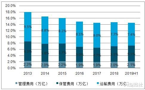 减持|阿里增持圆通，要做中国快递摆渡人