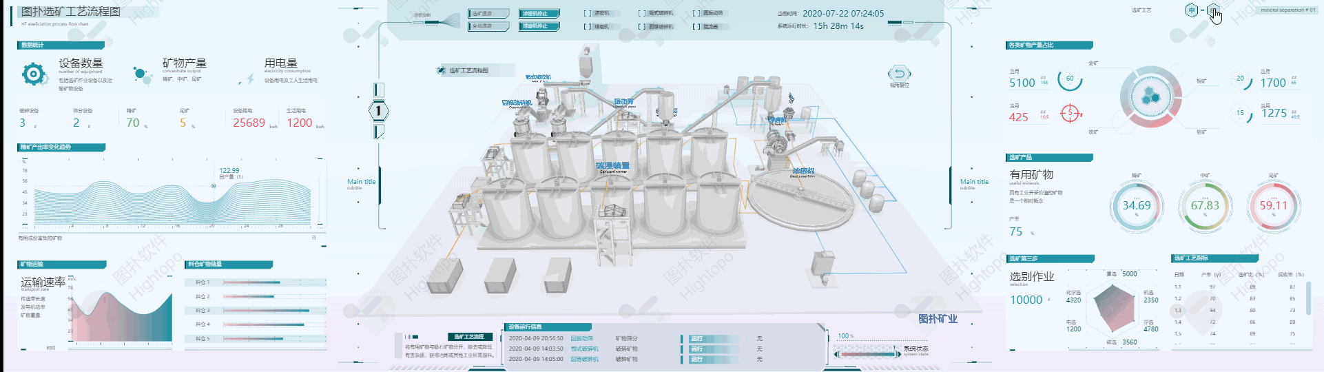 化工业|智慧矿山-选矿工艺数字 3D 可视化