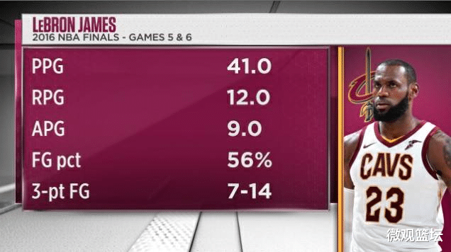 [勒布朗·詹姆斯]史诗级的逆转！美媒官方回放16年勇骑抢七，詹姆斯就是在那一场称王的！