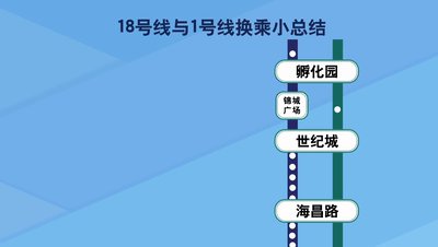 四川在线|成都地铁18号线要来“解救”1号线了！乘车攻略看过来