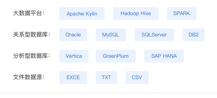 excel|100张可视化报表仅用3小时,Excel要3天,这工具强在哪