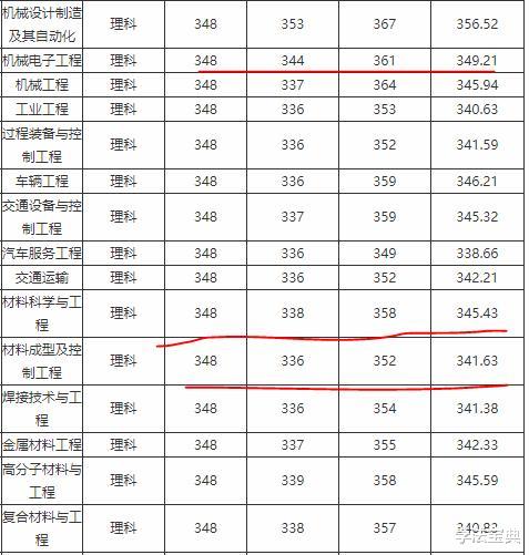 「」高考分数刚跨入二本线,有哪些学校可选?请提前考虑这4所学校