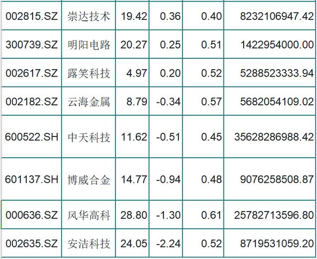 5G：5G概念，低估值，精选27只潜力龙头一览（名单），谁是隐形冠军？