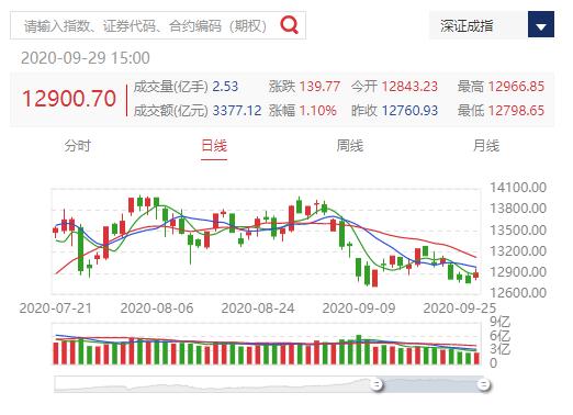 A股|只有5450亿！A股，凛冬已经来临，机构随时将亮出镰刀