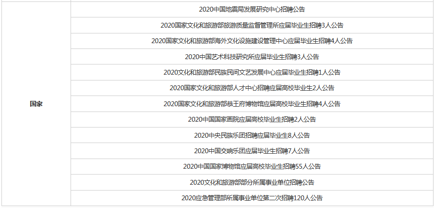 『招聘』全国事业单位招聘2458人！不限户籍，应往届可报！