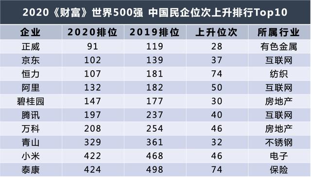 世界500強中國數量登頂背後，是你不瞭解的中國市場｜地新引力-圖3