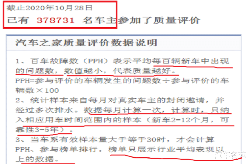 丰田汉兰达|最新！中型SUV新车质量排行榜公布：汉兰达丢冠，冠道力压途观L，昂科威垫底！