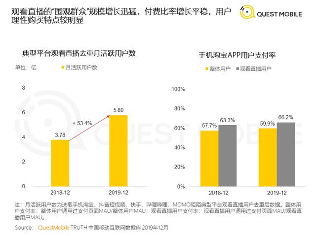 三只松鼠|今年的双11，如何打造“亿元直播间”？
