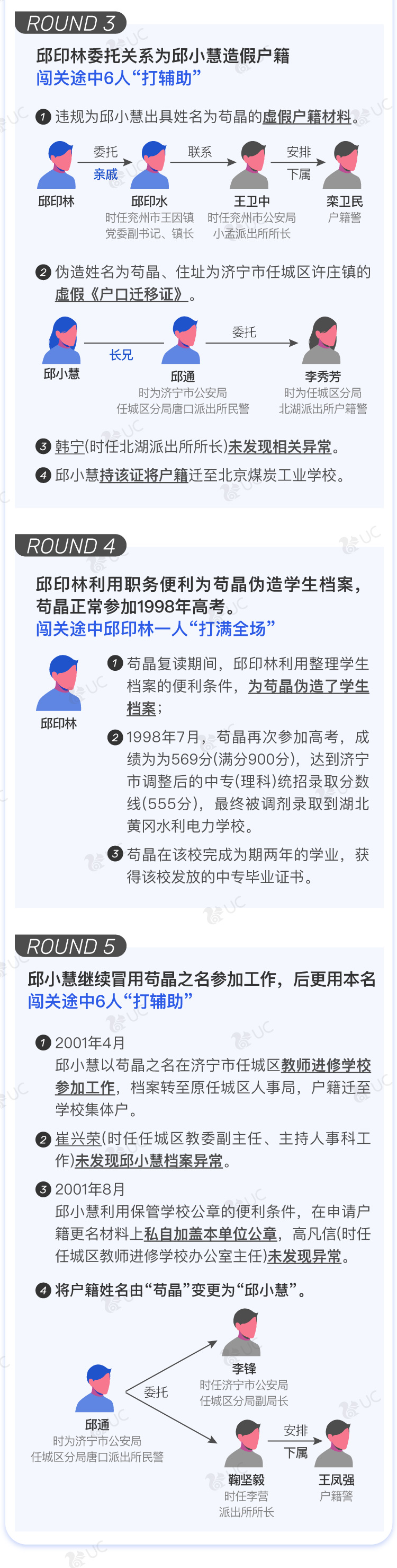 #苟晶#一图看懂“苟晶们”是如何被顶替入学的