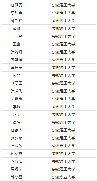 中国科学技术大学|太和一中2020年高考录取金榜（部分）！5个清华北大！