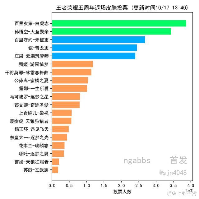 百里守约|周年庆返场出现变数，一匹黑马杀出冲进前三，前五基本没悬念了
