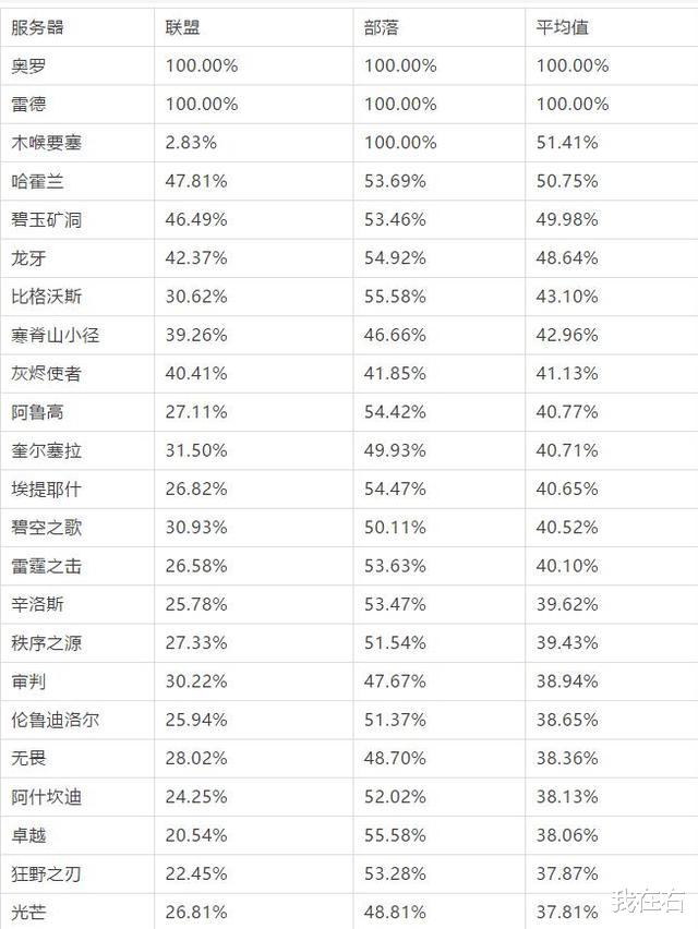 窘境|魔兽怀旧服P5开门遭遇窘境，玩家不愿意捐物资