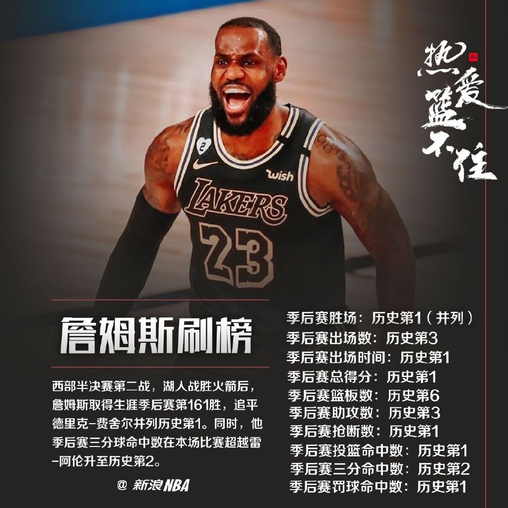 勒布朗·詹姆斯|历史第1！历史第2！恭喜湖人，詹姆斯实在太强悍，戴维斯真恐怖！