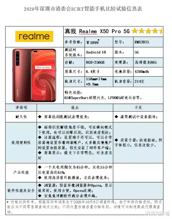智能手机|2020年ICRT智能手机比较试验：这几款国产手机获五星