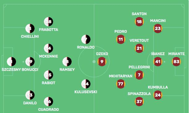 尤文图斯|尤文大战罗马首发11人曝光 C罗领衔迪巴拉替补