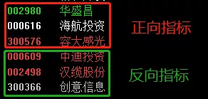 「芯片」次新躁动，机构狂欢，这次是一次崭新的机会吗？