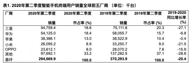 iphone12|iPhone12迎来两个关键消息，iPhone6s用户换机的可能性大了