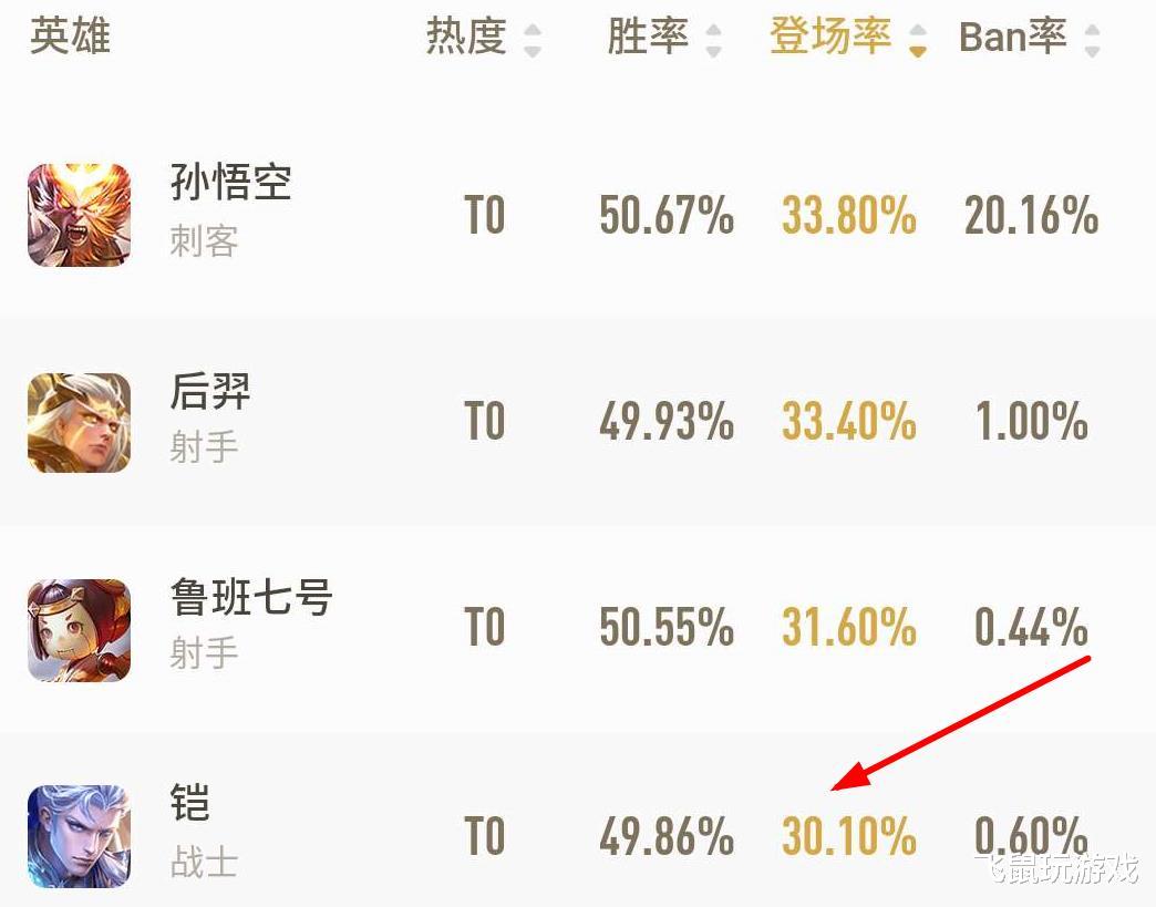 「庄周」王者荣耀：混子英雄终有定论，庄周含冤沉雪，“混分之神”全新诞生
