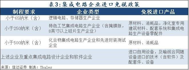 华为mate|AI芯天下丨集成电路新政解读