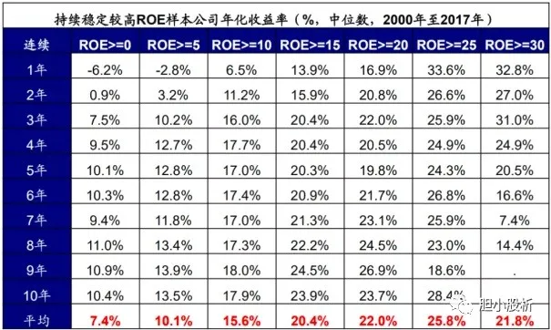 「净资产」揭秘50家A股最好企业！现在还能买吗？