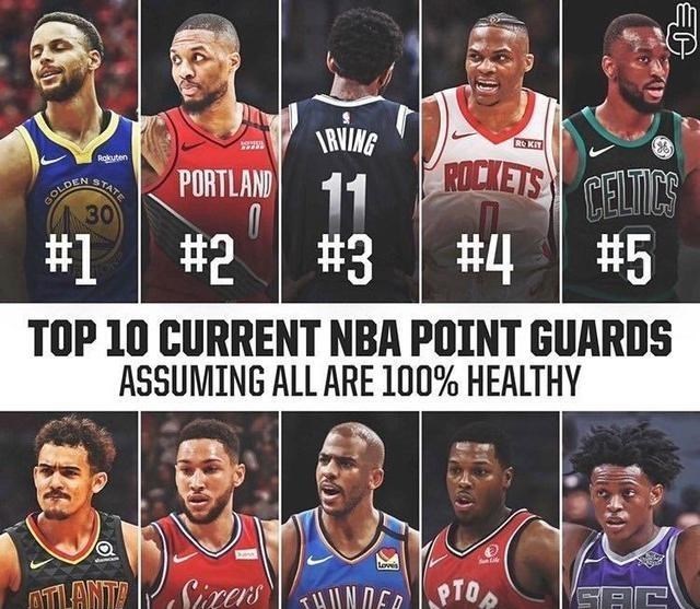 保罗■争议！美媒重排NBA控卫前10：库里榜首，威少第4，保罗排名太意外