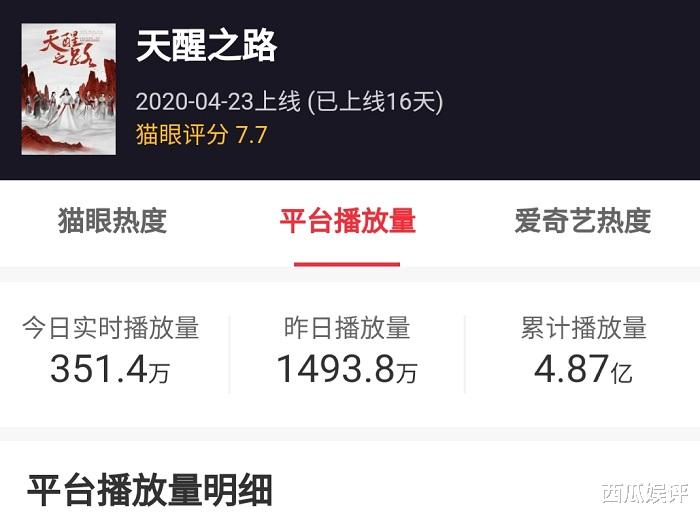 芒果台▲芒果台又有古装剧火了,上线后好评不断,播出半月收视已破4亿!