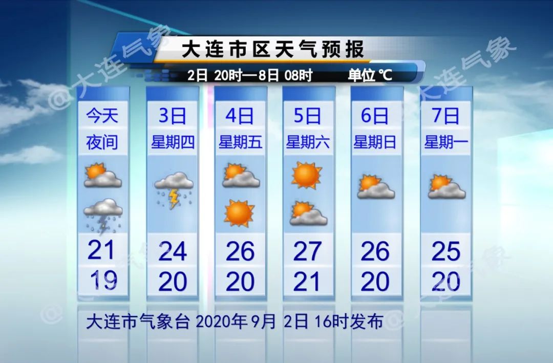 大连|台风“美莎克”逼近！大连大风降雨