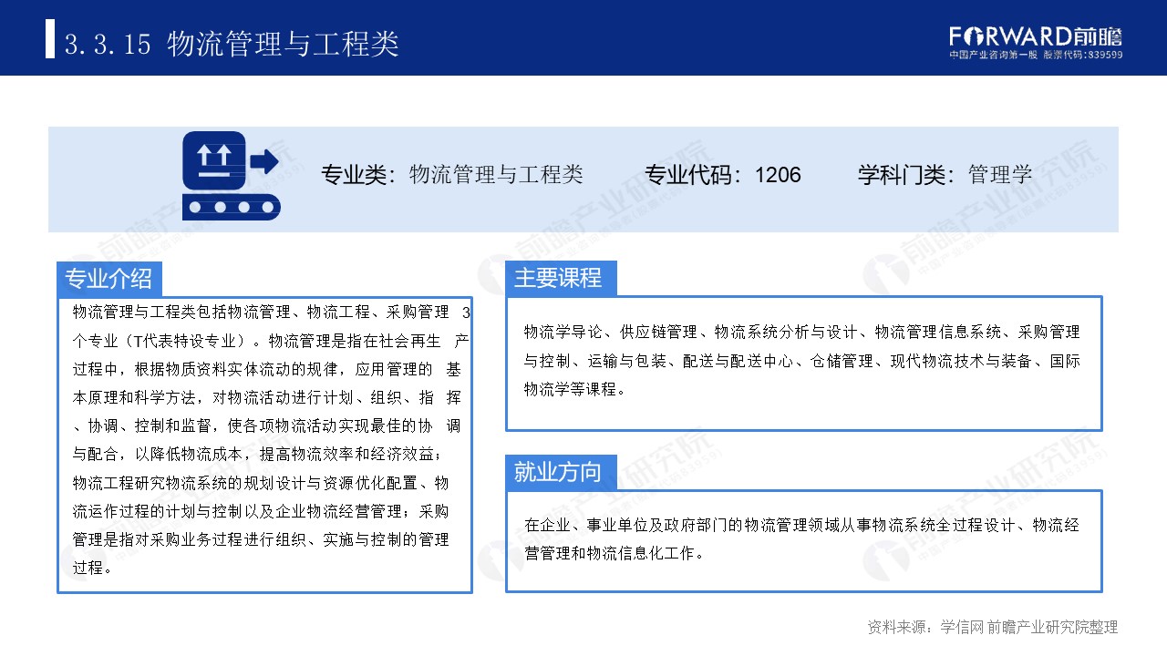 |2020年中国高考热门本科专业类排名及介绍【总】