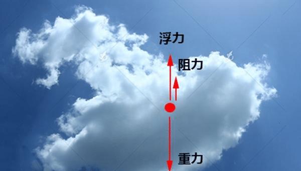 「云朵」一朵云重500000公斤，它为什么飘在空中掉下来呢？如今终于懂了