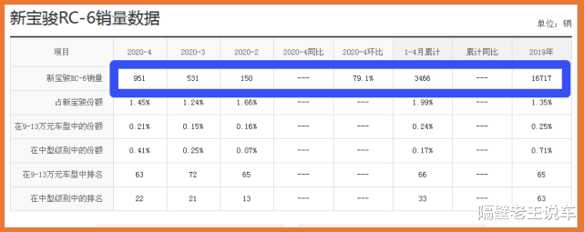 【宝骏】仅售6.98w起的合资中级车，车长近5米，配大掀背，关键还带一体式大屏