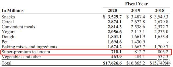 哈根达斯|哈根达斯的中年危机