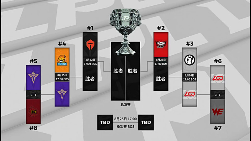 上单|“上单白给，中单白给”就在今天，LPL季后赛最菜弱队诞生，打前八队伍没赢过