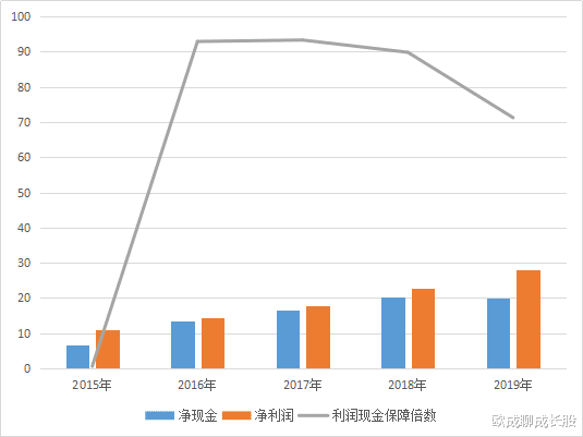 华东医药|华东医药14倍市盈率，股价常年不涨，原因就两点。