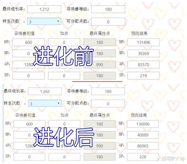 大话西游2|大话西游2：召唤兽有必要进化么？大神直接上数据，性价比拉满！