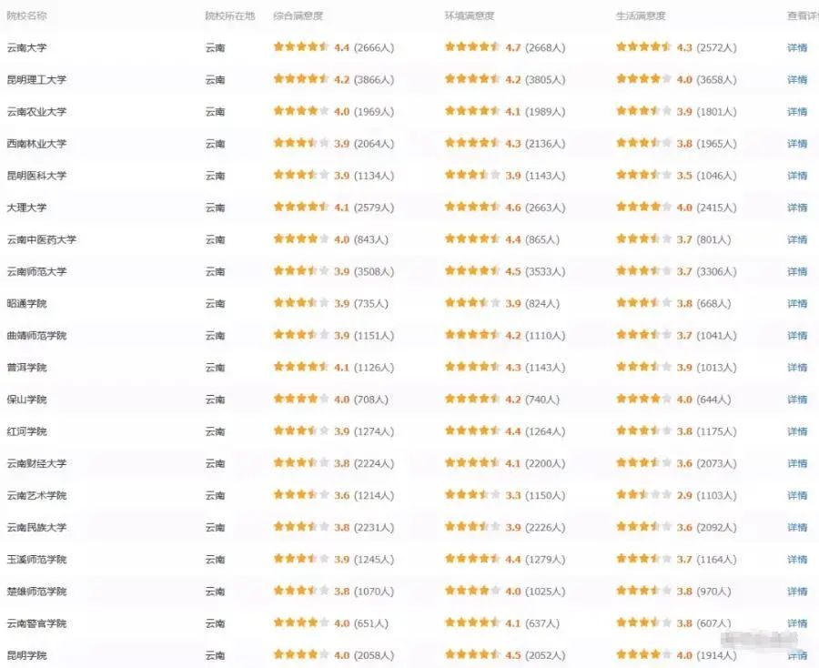 高校|万人票选！全国最受欢迎高校排行榜出炉，你的大学排第几？