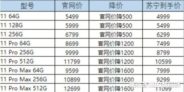 苹果@iPhone 12全系价格爆料，最低起步价为649美元，国产手机如何应对