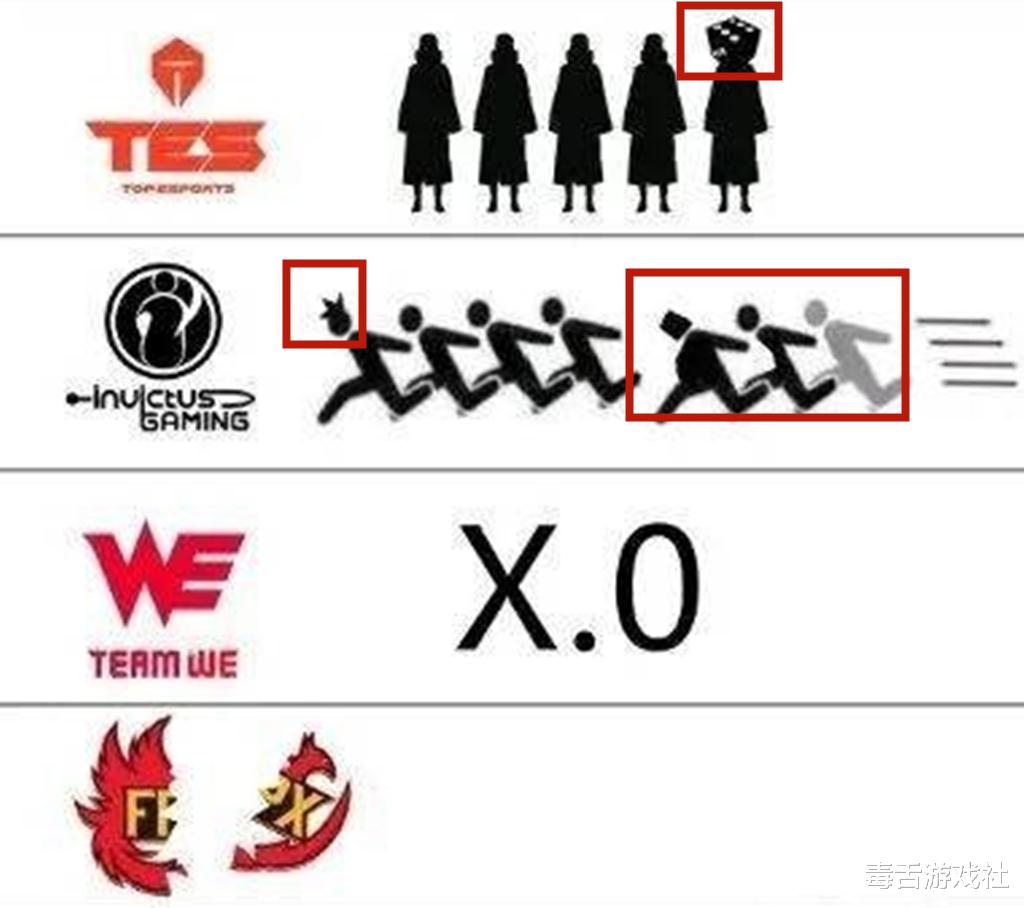 lpl@观众自制LPL九大战队形势图,你看懂了几个?看到IG直接笑出声