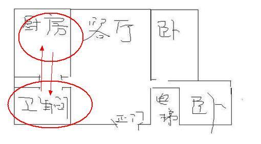 『购房置业』为什么有钱人买房先看卫生间，注意好这一点，住一辈子也没问题！