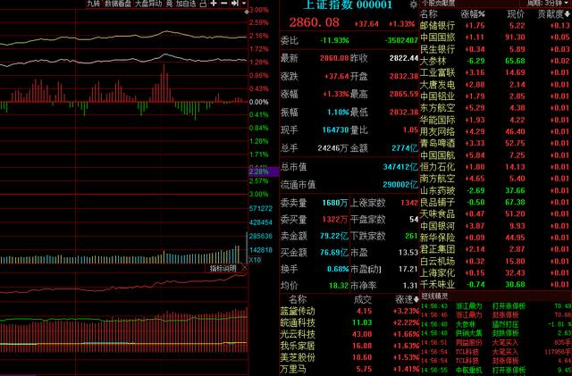【半导体】半导体封测技术发展趋势！36只半导体元件概念股（名单）表单一览