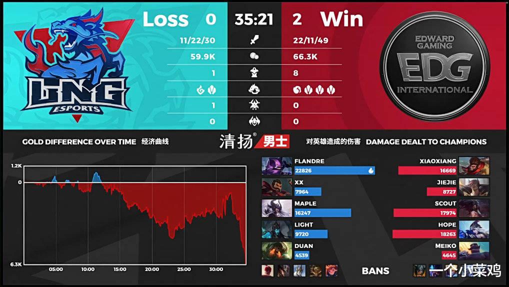 打野|继“846挖掘机”后，正版打野再次出现惊人操作，这真的是LPL选手吗？