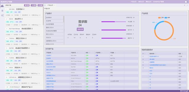 软件|基于Spring Boot打造软件生产管理软件中台源码分享