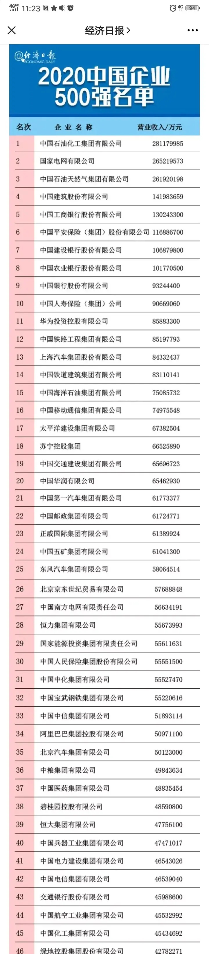 芯片|2020年中国500强名单诞生,前十名没一个是研发芯片或者系统