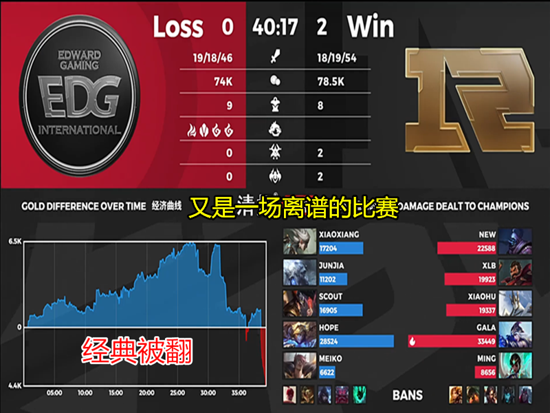 RNG|继RNG取胜后，GALA“团战走位图”彻底火了，粉丝泪目：跟uzi一模一样！