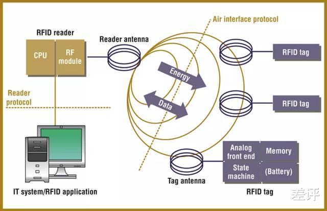 #暴雨#只要手机有NFC，就能无线充电了，但没卵用！