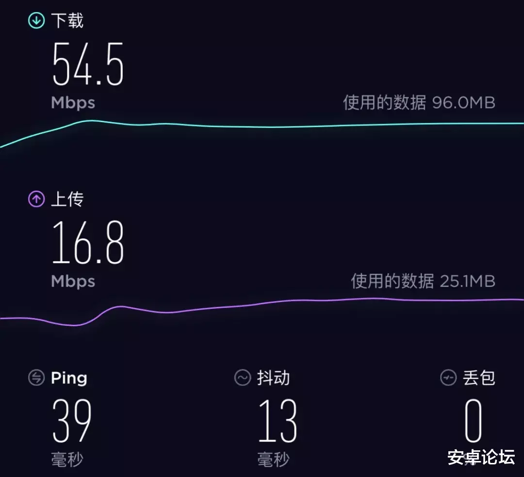 iphone12|我错了，我就不该买iPhone 12