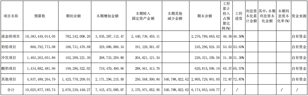增持■中国第一奶伊利股份!