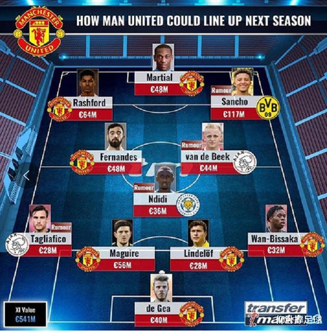 「曼联」德转预测下赛季曼联阵容：博格巴离队，桑乔范德比克恩迪迪加盟